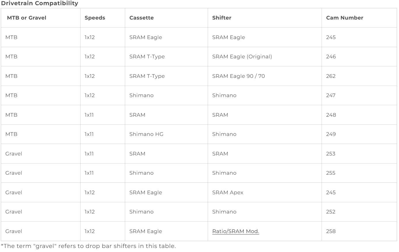 Custom Jab Derailleur