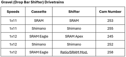 Gravel Jab Derailleur Blue